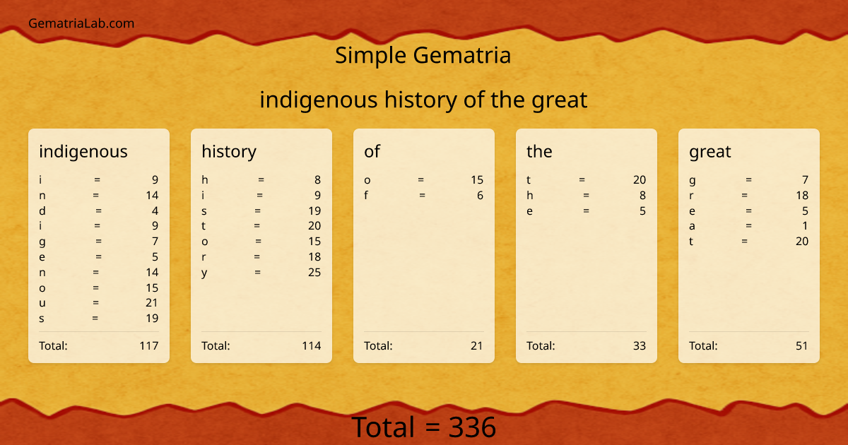 indigenous history of the great in simple Gematria